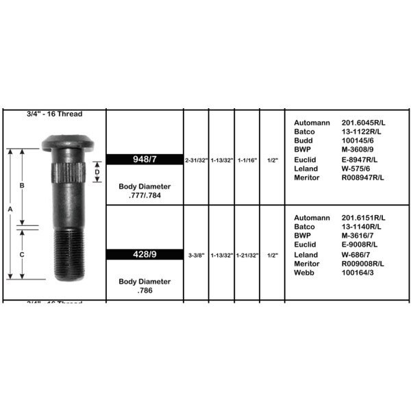 131140R Dayton Parts Inc Stud Wheel