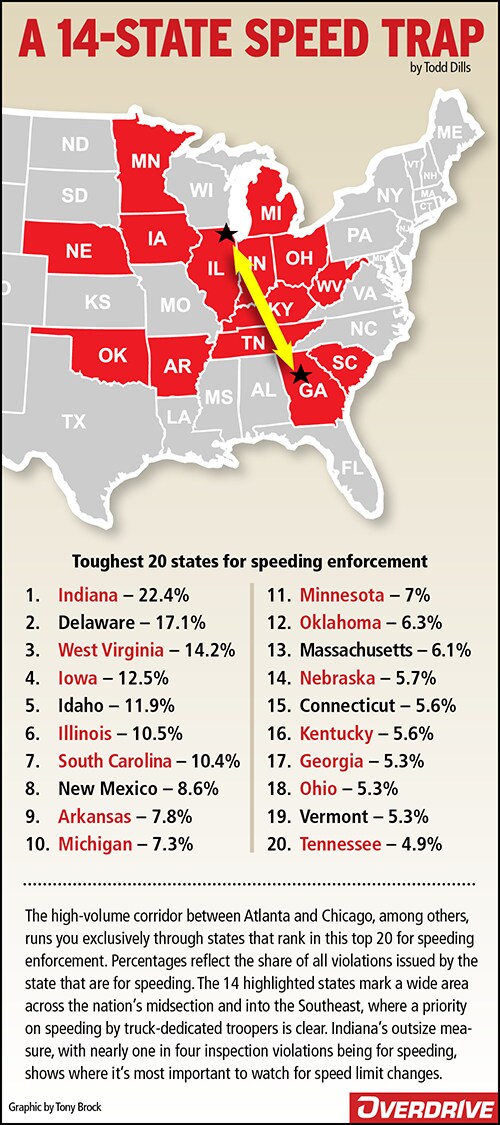 Top States For Truck Speeding Violations