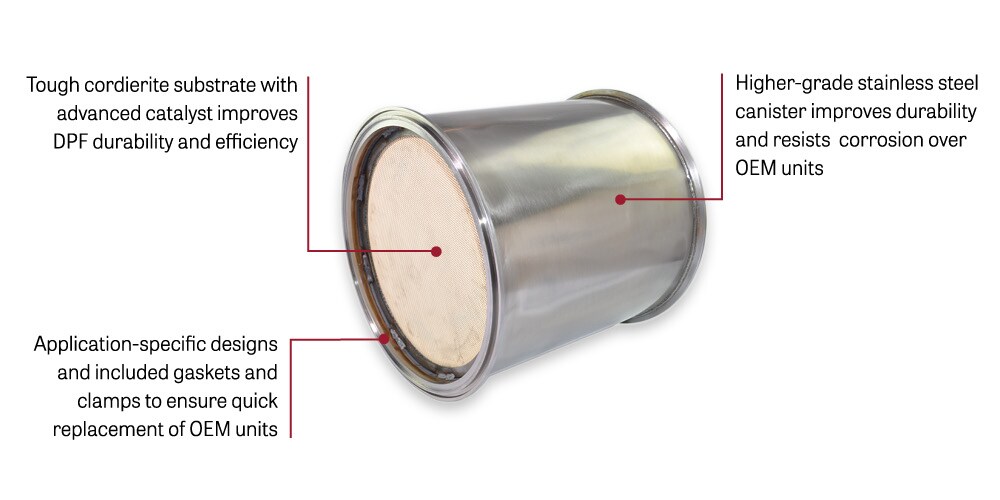 PowerEdge DPF
