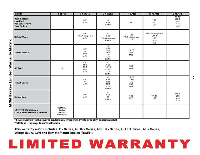 MGM Brakes Warranty Policy