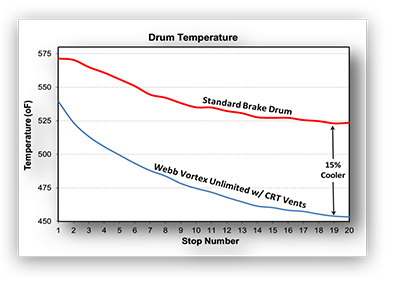 Webb Vortex Brake Drums