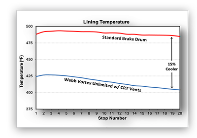 Webb Vortex Temperature